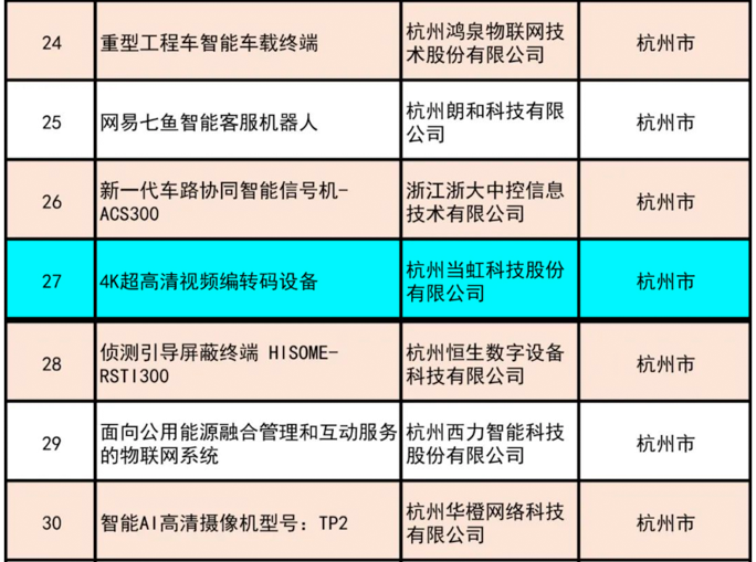祝賀！當(dāng)虹4K超高清編碼器榮獲“浙江制造精品”獎(jiǎng)